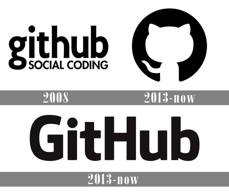 github logo history